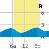 Lighthouse Point tide chart for Thursday, September 9, 2021