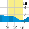 Lighthouse Point tide chart for Friday, October 15, 2021