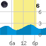 Lighthouse Point tide chart for Wednesday, October 6, 2021