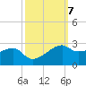 Lighthouse Point tide chart for Thursday, October 7, 2021