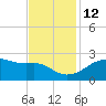 Lighthouse Point tide chart for Friday, November 12, 2021