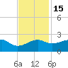 Lighthouse Point tide chart for Monday, November 15, 2021