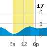 Lighthouse Point tide chart for Wednesday, November 17, 2021