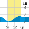 Lighthouse Point tide chart for Thursday, November 18, 2021