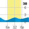 Lighthouse Point tide chart for Tuesday, November 30, 2021