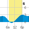Lighthouse Point tide chart for Saturday, November 6, 2021