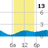 Lighthouse Point tide chart for Monday, December 13, 2021