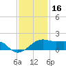 Lighthouse Point tide chart for Thursday, December 16, 2021