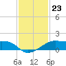 Lighthouse Point tide chart for Thursday, December 23, 2021