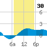 Lighthouse Point tide chart for Thursday, December 30, 2021