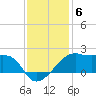 Lighthouse Point tide chart for Monday, December 6, 2021