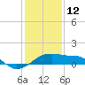 Lighthouse Point tide chart for Wednesday, January 12, 2022