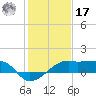 Lighthouse Point tide chart for Monday, January 17, 2022