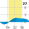 Lighthouse Point tide chart for Thursday, January 27, 2022