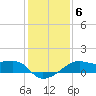Lighthouse Point tide chart for Thursday, January 6, 2022