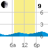 Lighthouse Point tide chart for Sunday, January 9, 2022