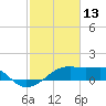 Lighthouse Point tide chart for Sunday, February 13, 2022