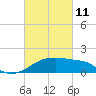Lighthouse Point tide chart for Friday, March 11, 2022