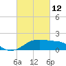 Lighthouse Point tide chart for Saturday, March 12, 2022