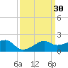 Lighthouse Point tide chart for Wednesday, March 30, 2022