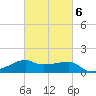 Lighthouse Point tide chart for Sunday, March 6, 2022