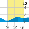 Lighthouse Point tide chart for Tuesday, April 12, 2022