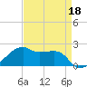 Lighthouse Point tide chart for Monday, April 18, 2022