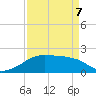 Lighthouse Point tide chart for Thursday, April 7, 2022