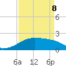 Lighthouse Point tide chart for Friday, April 8, 2022