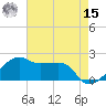 Lighthouse Point tide chart for Sunday, May 15, 2022