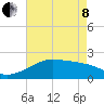 Lighthouse Point tide chart for Sunday, May 8, 2022