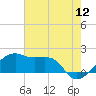 Lighthouse Point tide chart for Sunday, June 12, 2022