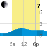 Lighthouse Point tide chart for Tuesday, June 7, 2022