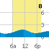 Lighthouse Point tide chart for Wednesday, June 8, 2022