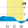 Lighthouse Point tide chart for Sunday, July 10, 2022