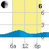 Lighthouse Point tide chart for Wednesday, July 6, 2022