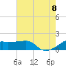 Lighthouse Point tide chart for Friday, July 8, 2022