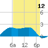 Lighthouse Point tide chart for Friday, August 12, 2022