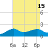 Lighthouse Point tide chart for Monday, August 15, 2022