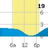 Lighthouse Point tide chart for Friday, August 19, 2022