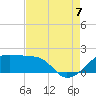 Lighthouse Point tide chart for Sunday, August 7, 2022