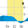 Lighthouse Point tide chart for Monday, August 8, 2022