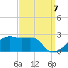 Lighthouse Point tide chart for Wednesday, September 7, 2022