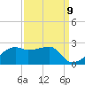 Lighthouse Point tide chart for Friday, September 9, 2022