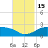 Lighthouse Point tide chart for Tuesday, November 15, 2022