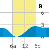 Lighthouse Point tide chart for Wednesday, November 9, 2022