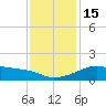 Lighthouse Point tide chart for Thursday, December 15, 2022