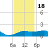 Lighthouse Point tide chart for Sunday, December 18, 2022