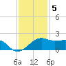 Lighthouse Point tide chart for Monday, December 5, 2022