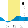 Lighthouse Point tide chart for Tuesday, December 6, 2022